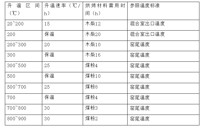 回转窑温度.png