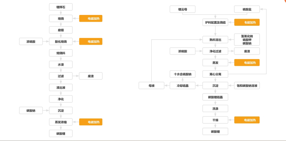 电加热回转窑在锂矿石中应用.jpg