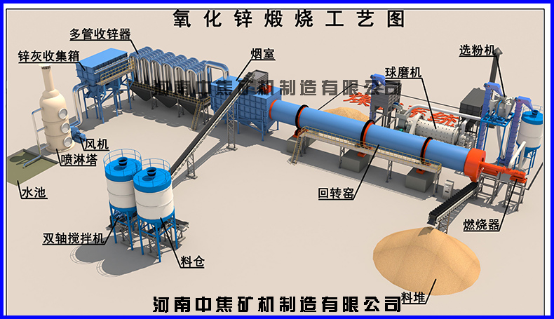 氧化锌回转窑煅烧工艺.jpg