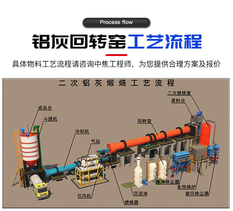 铝灰回转窑工艺流程