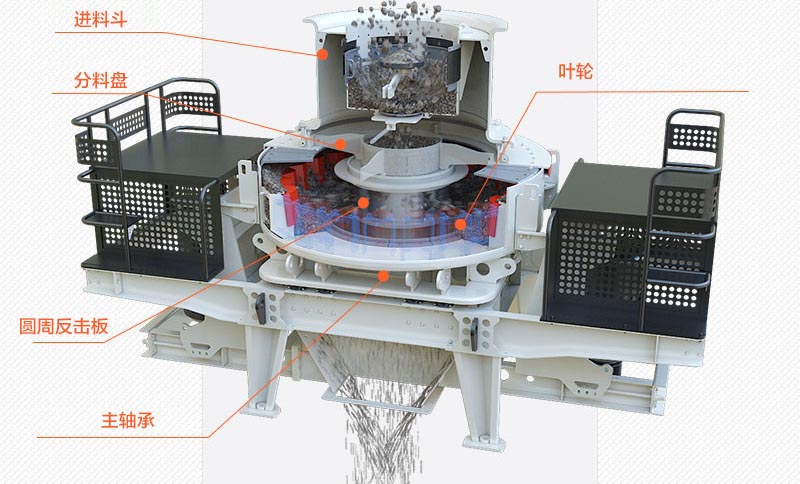 vsi制砂机结构 vsi制砂机结构